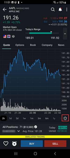 The charts on the Android Phone